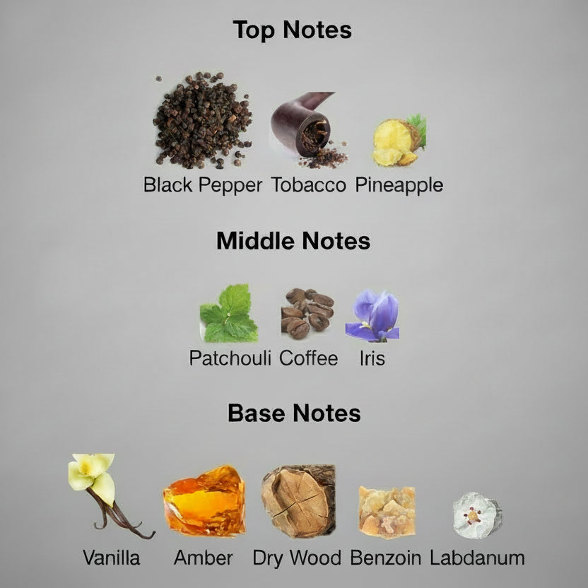 Chart of top, middle, and base notes with corresponding images and names.